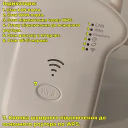 Wi-Fi ретранслятор U13 + LAN-кабель. З функцією самостійного роутера - мініатюра 3
