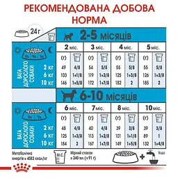 Сухий корм для цуценят дрібних порід Royal Canin Mini Puppy, з м'ясом птиці, 8 кг (30000801) - мініатюра 6