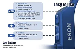 Кісткові навушники для плавання з памʼятю 32 ГБ ESON X23 з MP3 плеєром, Bluetooth 5.3 сині - мініатюра 10