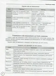 Довідник школяра з української мови та літератури. 5-9 класи - мініатюра 8