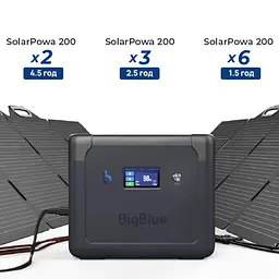 Зарядна станція BigBlue CP2500 / 2500 Вт / 1843 Вт/ч / LiFePO4 (42-00105) - мініатюра 11