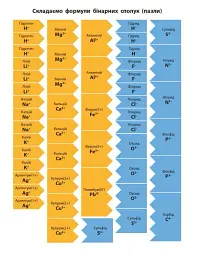 Хімія. Робочий зошит. 8 клас - Олексій Григорович - мініатюра 20