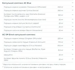 Жиросплавлювач Universal Nutrition Animal Cuts Powder Blue Ice Pop 248 г - мініатюра 4