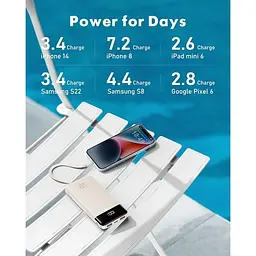 Портативний зарядний пристрій Charmast 20000 mAh потужністю 20 Вт із вбудованими кабелями USB C - мініатюра 9