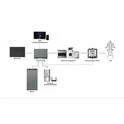 Акумулятор EcoFlow Power Ocean 5 kWh - мініатюра 3