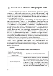 Рідна мова й мовлення. Інтегровані уроки зв’язного мовлення у 4 класі - мініатюра 9