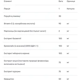 Комплекс проти болю і запалень в суглобах Bluebonnet Nutrition Pain & Inflammation Support Targeted Choice 30 капсул - мініатюра 3