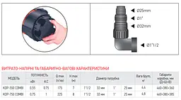 Насос дренажний Koer KDP-550 Combi KP2972 - мініатюра 3