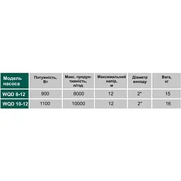 Насос фекальний VOLKS pumpe WQD8-12 0,9кВт - мініатюра 7