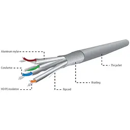 Кабель SSTP 6a (бухта, 305м) Cablexpert LSZH Grey SPC-6A-LSZHCU-SO - мініатюра 2
