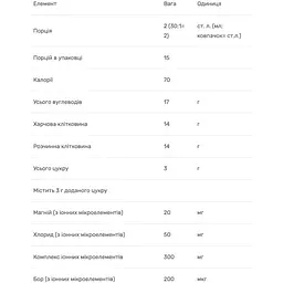 Клітковина Trace Minerals зі смаком апельсина та мандарину 444 мл - мініатюра 3