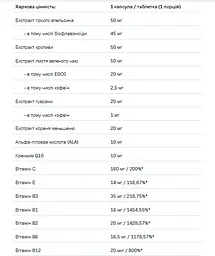 Комплекс вітамінів і мінералів Allnutrition Sport VitaminAll 60 капсул - мініатюра 3