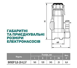 Колодязний насос NPO ВИХОР 0,8-20-0,37 + кабель 10 м - мініатюра 4