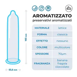 Презервативи із запахом Love Match Aromatizzato - мініатюра 3