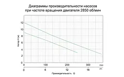 Насос дренажний 0.4кВт Hmax 9м Qmax 216л/хв 773113 - мініатюра 2