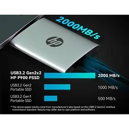 Накопичувач SSD USB Type-C 2TB P900 HP (7M697AA) - мініатюра 5