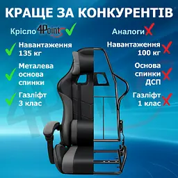 Геймерське крісло 4Points GT з підставкою для ніг, з вставками з тканини, Сіро-чорне