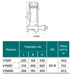 Дренажно-фекальный насос NPO V1300D - мініатюра 5