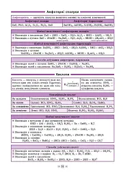 Довідник у таблицях. Хімія. 7–11 класи - мініатюра 4