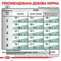 Сухий корм для дорослих кішок із надмірною вагою Royal Canin Satiety Weight Management, 3,5 кг (39430351) - мініатюра 7