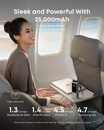 Портативний зарядний пристрій Anker 25000 mAh 165W PD Built-In Double USB-C Cables Silver (7160683) - мініатюра 3