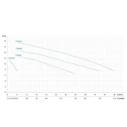 Відцентровий насос Leo 3.0 ABK50D 0.37кВт Hmax 11м Qmax 167л/хв нерж (775531) - мініатюра 2