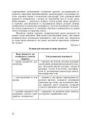 Українська мова. Інтегровані уроки. 1 клас. Посібник для вчителя - Лариса Варзацька - мініатюра 9