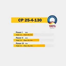 Циркуляційний насос Tekk Haus CP 25-4-130 - мініатюра 5