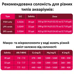 Сіль для рифових акваріумів Aquaforest Reef Salt 10кг (734707)