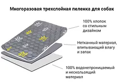 Багаторазова пелюшка для собак AquaStop арт.9 40х60 см - мініатюра 4