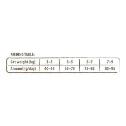 Сухий корм Carnilove True Fresh Cat для дорослих кішок, з куркою, 1,8 кг - мініатюра 5