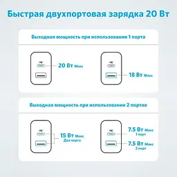 Зарядний пристрій Anker PowerPort 312 PowerIQ 2 виходи Type-C + USB біле - мініатюра 5