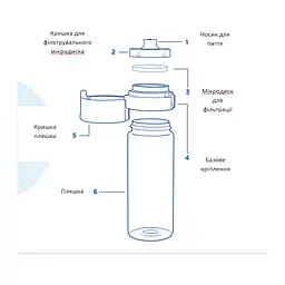 Фільтр-пляшка Brita Vital 600 мл лайм (1020105) - мініатюра 2