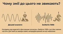 Відлякувач змій Змійогін-1000 (віброзвуковий) - мініатюра 5