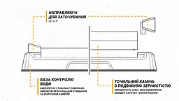 Точилка механічна Work Sharp Benchtop Whetstone Sharpener (WSBCHWHT-I) - мініатюра 9