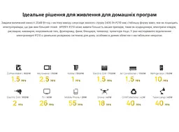 Портативна зарядна станція AFERIY AFP210 PPS 2400W 2048Wh LiFePO4 MPPT 500W - мініатюра 6