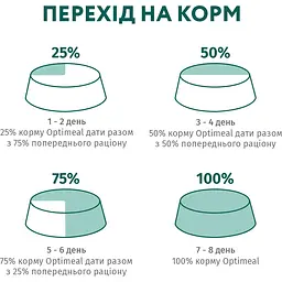Повнораціонний сухий корм для дорослих котів Optimeal з високим вмістом тріски 1.5 кг (B1800501) - мініатюра 8