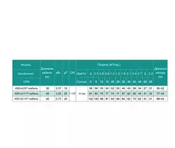 Свердловинний насос SHIMGE 4SE(m) 2/11T-0.55 кВт, Н 80(56)м, Q 55(40)л/хв, Ø96 мм + кабель 40 м - мініатюра 4