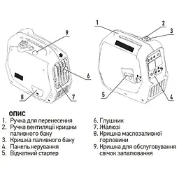 Генератор інверторний KOER KU.2000i KR3426 - мініатюра 5