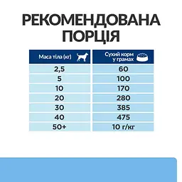 Сухий корм Hill’s Prescription Diet Derm Defense при атопічному дерматиті у собак, з куркою, 12 кг - мініатюра 8