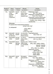 Довідник учня. Хімія. Усі означення і формули. 7–11 класи - мініатюра 5