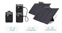 Зарядна станція EcoFlow Delta Max 1600 [DeltaMAX1600-EU] [68171] - мініатюра 9