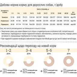 Корм для котів з чутливим травленням Home Food з ягням та лососем 1,6кг - мініатюра 4