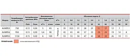 Насосна станція Sprut AUMRS 3/24L - мініатюра 3