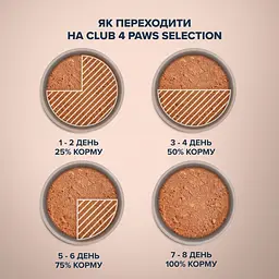 Вологий корм Club 4 Paws Premium Selection для дорослих собак, паштет з індичкою та куркою, 400 г - мініатюра 4