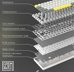 Клавіатура ігрова механічна бездротова Epomaker EP-64-WM White 2.4G/BT/USB RGB Mulan Switch Linear Hot-Swap - мініатюра 5