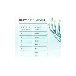 Сухий корм для кішок Optimeal Beauty Fitness для стерилізованих/кастрованих з морепродуктами 4 кг (4820215369824) - мініатюра 4