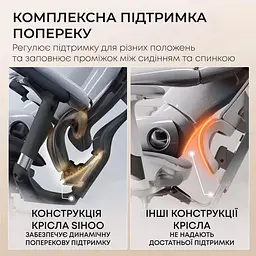 Офісне крісло Sihoo DORO C300L Mesh Black with footrest (DORO-C300L-A3-101-JT) - мініатюра 7