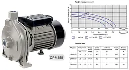 Насос поверхневий відцентровий Gidroteh CPM-158 1.1 кВт для поливу 30412 - мініатюра 9