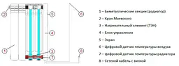 Електрорадіатор Optimax (™ОптіМакс) Elite 12 секцій - мініатюра 5